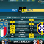 GoalPoint-Italy-Brazil-Womens-World-Cup-2019-90m