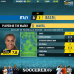 GoalPoint-Italy-Brazil-Womens-World-Cup-2019-MVP