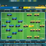 GoalPoint-Italy-Brazil-Womens-World-Cup-2019-Ratings