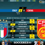 GoalPoint-Italy-China-Womens-World-Cup-2019-90m
