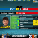 GoalPoint-Italy-China-Womens-World-Cup-2019-MVP