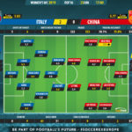 GoalPoint-Italy-China-Womens-World-Cup-2019-Ratings