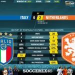 GoalPoint-Italy-Netherlands-Womens-World-Cup-2019-90m
