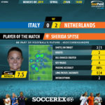GoalPoint-Italy-Netherlands-Womens-World-Cup-2019-MVP