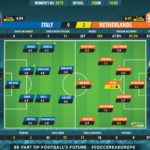 GoalPoint-Italy-Netherlands-Womens-World-Cup-2019-Ratings