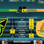 GoalPoint-Jamaica-Australia-Women’s-World-Cup-90m