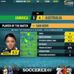 GoalPoint-Jamaica-Australia-Women’s-World-Cup-MVP