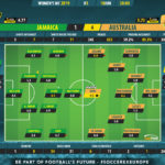 GoalPoint-Jamaica-Australia-Women’s-World-Cup-Ratings