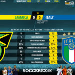 GoalPoint-Jamaica-Italy-Womens-World-Cup-2019-90m