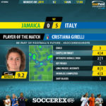 GoalPoint-Jamaica-Italy-Womens-World-Cup-2019-MVP