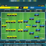 GoalPoint-Jamaica-Italy-Womens-World-Cup-2019-Ratings