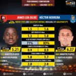 GoalPoint-James_Lea_Siliki_2018_vs_Héctor_Herrera_2018-infog