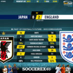GoalPoint-Japan-England-Womens-World-Cup-2019-90m