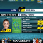 GoalPoint-Japan-England-Womens-World-Cup-2019-MVP