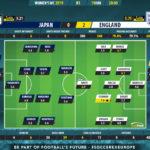 GoalPoint-Japan-England-Womens-World-Cup-2019-Ratings