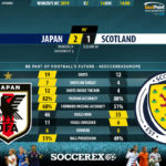 GoalPoint-Japan-Scotland-Womens-World-Cup-2019-90m