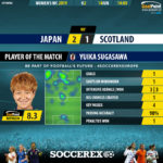 GoalPoint-Japan-Scotland-Womens-World-Cup-2019-MVP