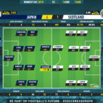 GoalPoint-Japan-Scotland-Womens-World-Cup-2019-Ratings
