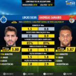 GoalPoint-Lucas_Silva_2018_vs_Andreas_Samaris_2018-infog