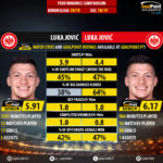 GoalPoint-Luka_Jović_2018_vs_Luka_Jović_2018-infog