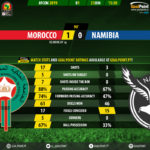 GoalPoint-Morocco-Namibia-African-Cup-of-Nations-2019-90m