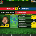 GoalPoint-Morocco-Namibia-African-Cup-of-Nations-2019-MVP