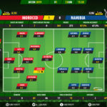 GoalPoint-Morocco-Namibia-African-Cup-of-Nations-2019-Ratings