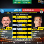 GoalPoint-Mário_Rui_2018_vs_Álex_Grimaldo_2018-infog