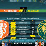 GoalPoint-Netherlands-Cameroon-Womens-World-Cup-2019-90m