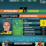GoalPoint-Netherlands-Cameroon-Womens-World-Cup-2019-MVP