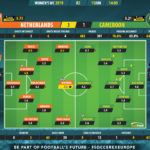 GoalPoint-Netherlands-Cameroon-Womens-World-Cup-2019-Ratings