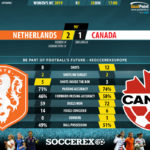 GoalPoint-Netherlands-Canada-Womens-World-Cup-2019-90m