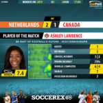 GoalPoint-Netherlands-Canada-Womens-World-Cup-2019-MVP