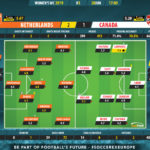 GoalPoint-Netherlands-Canada-Womens-World-Cup-2019-Ratings
