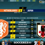GoalPoint-Netherlands-Japan-Womens-World-Cup-2019-90m