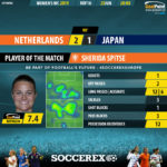 GoalPoint-Netherlands-Japan-Womens-World-Cup-2019-MVP