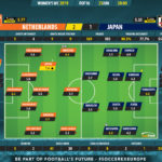 GoalPoint-Netherlands-Japan-Womens-World-Cup-2019-Ratings