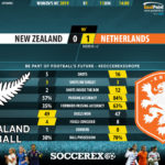 GoalPoint-New-Zealand-Netherlands-Womens-World-Cup-2019-90m