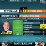 GoalPoint-New-Zealand-Netherlands-Womens-World-Cup-2019-MVP