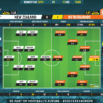 GoalPoint-New-Zealand-Netherlands-Womens-World-Cup-2019-Ratings