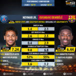 GoalPoint-Neymar_Jr._2018_vs_Ousmane_Dembélé_2018-infog