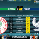 GoalPoint-Nigeria-France-Womens-World-Cup-2019-90m
