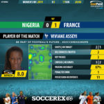 GoalPoint-Nigeria-France-Womens-World-Cup-2019-MVP