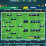 GoalPoint-Nigeria-France-Womens-World-Cup-2019-Ratings