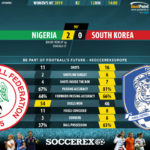 GoalPoint-Nigeria-South-Korea-Womens-World-Cup-2019-90m