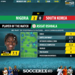 GoalPoint-Nigeria-South-Korea-Womens-World-Cup-2019-MVP