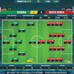 GoalPoint-Nigeria-South-Korea-Womens-World-Cup-2019-Ratings