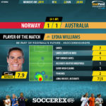 GoalPoint-Norway-Australia-Womens-World-Cup-2019-MVP