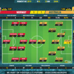 GoalPoint-Norway-Australia-Womens-World-Cup-2019-Ratings