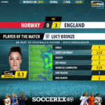 GoalPoint-Norway-England-Womens-World-Cup-2019-MVP